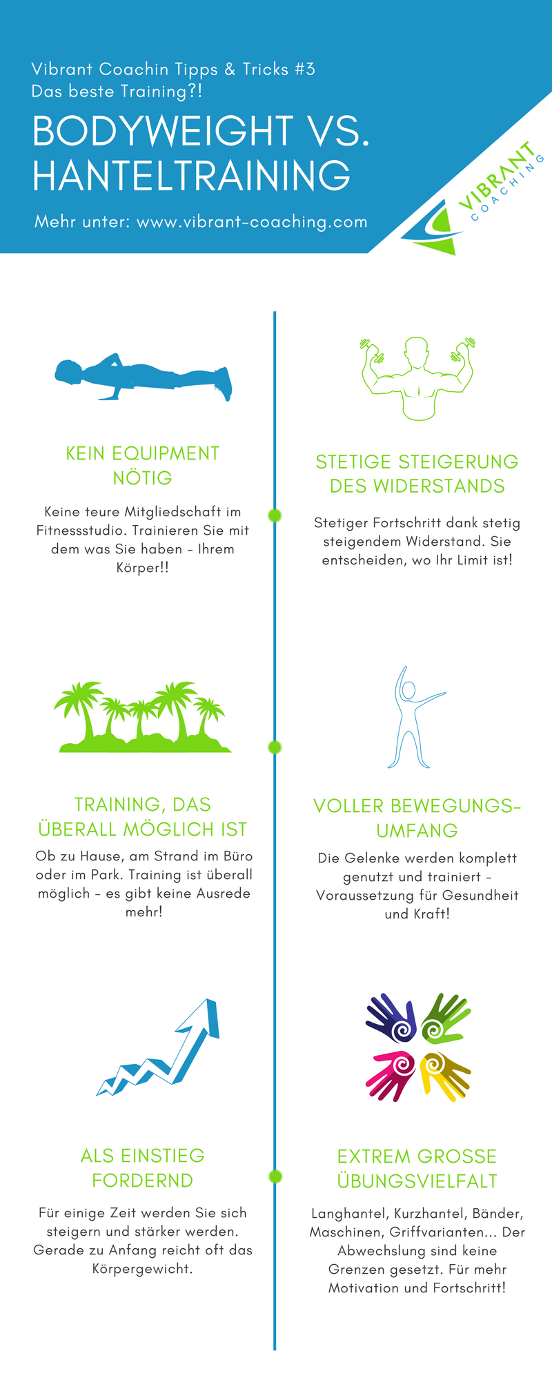 Infografik Körpergewichts- vs. Hanteltraining