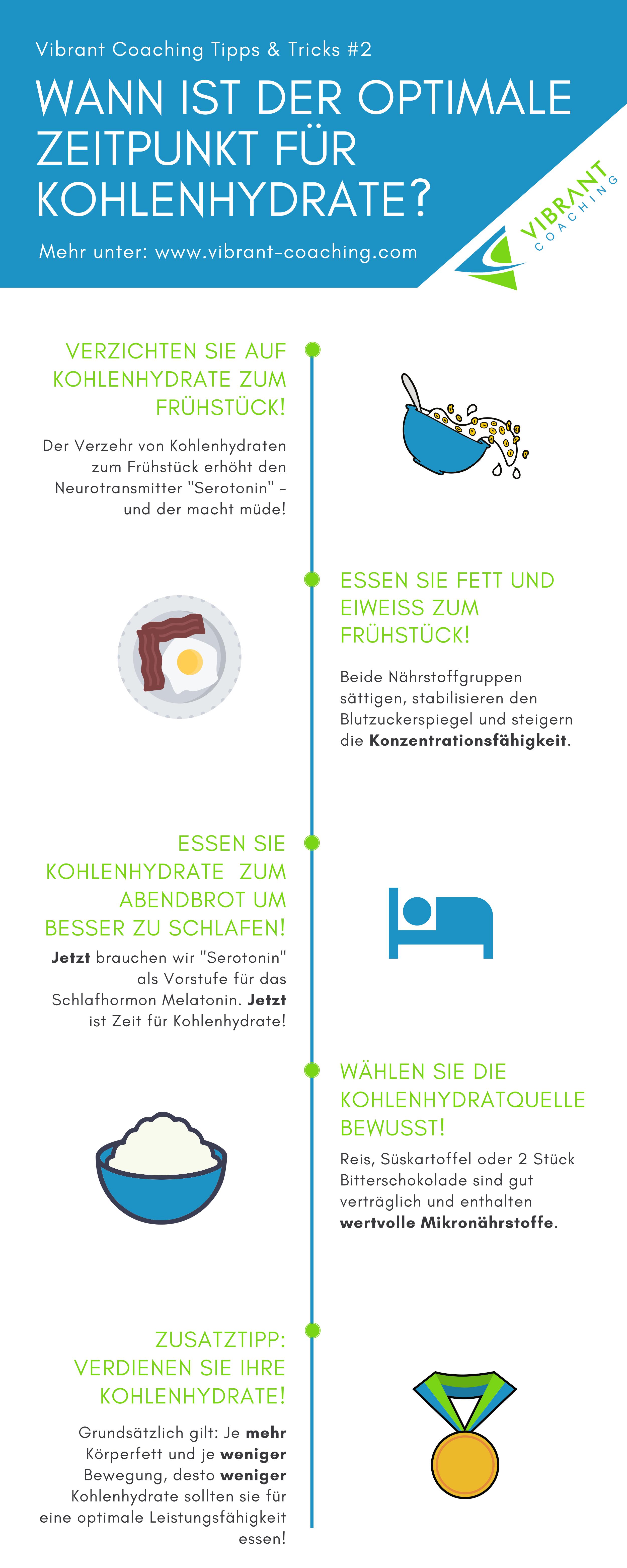 Infografik Kohlenhydrate