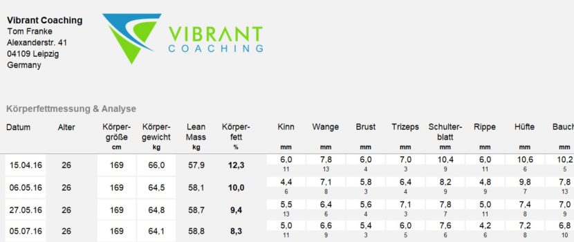 Körperfettmessung Tabelle