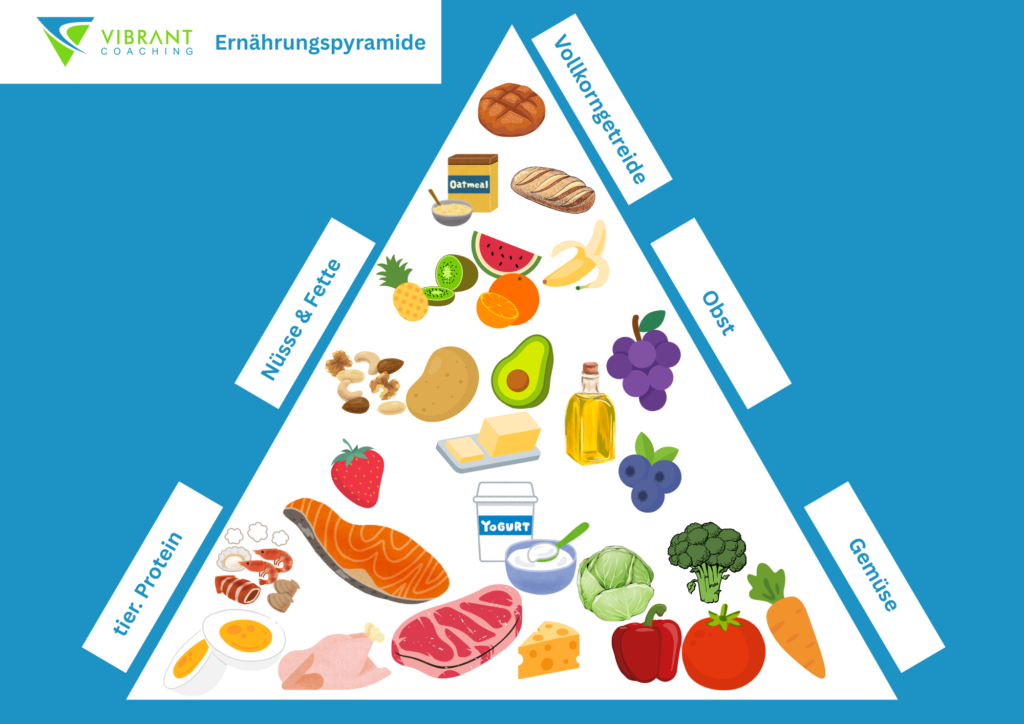 Vibrant Coaching Ernährungspyramide